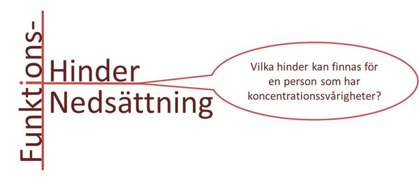 Text: Vilka hinder kan finnas för en person med koncentrationssvårigheter?